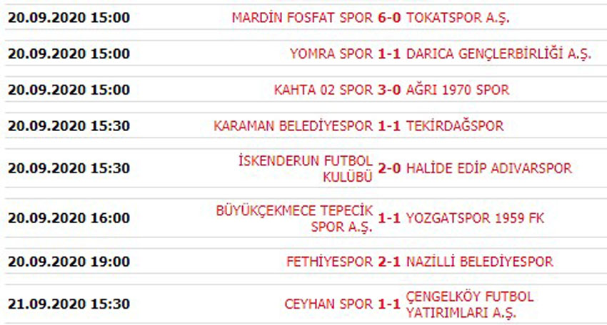 Karaman Belediyespor: 1 Tekirdağspor: 1