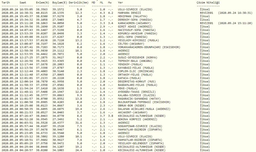 İstanbul’da deprem