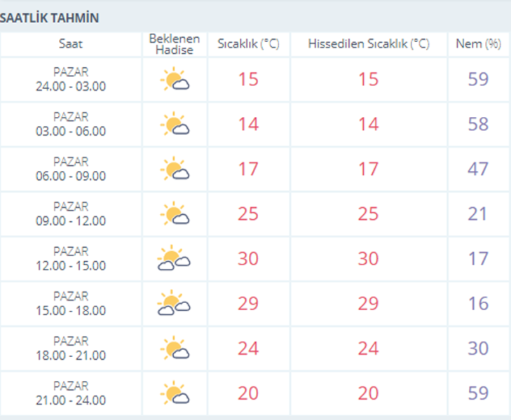 Karaman hava durumu