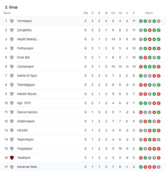 Cumhuriyet aşkına: 5 - 1