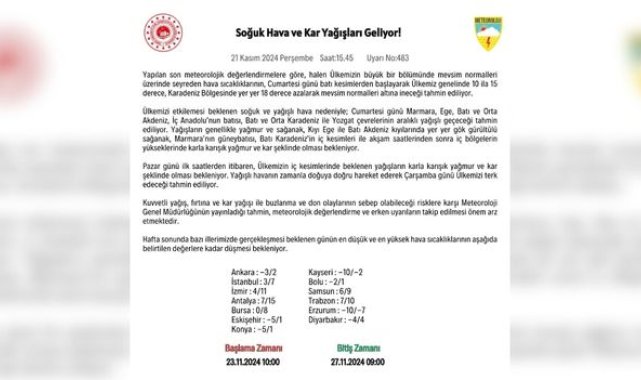 Türkiye genelinde sıcaklıklar 10 ila 15 derece düşecek