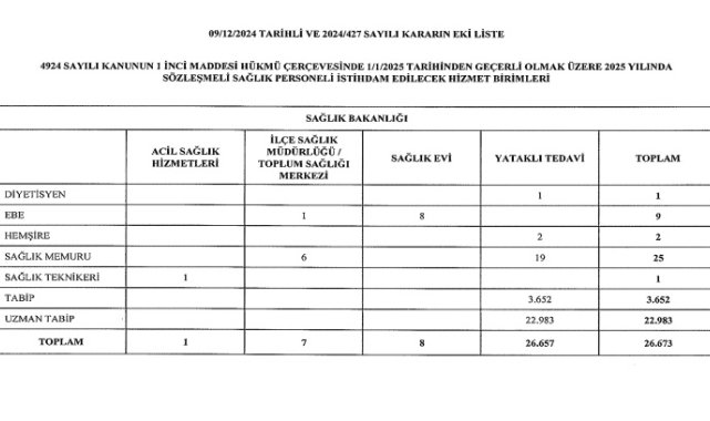 Sağlık sektöründe 26 bin 673 sözleşmeli personel istihdam edilecek