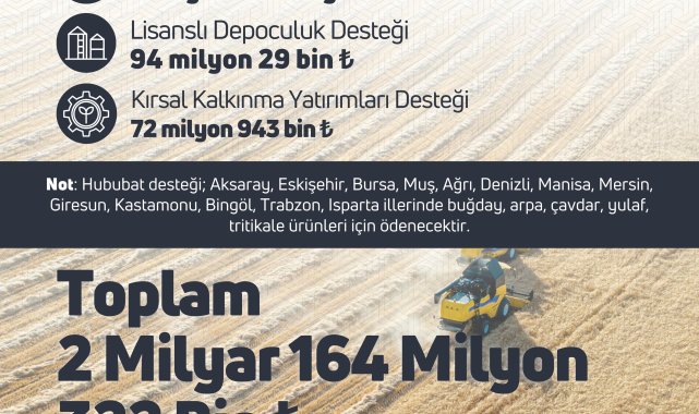 Bakan Yumaklı: 2,1 milyar lira tarımsal destekleme ödemesini çiftçilerin hesaplarına aktarıyoruz