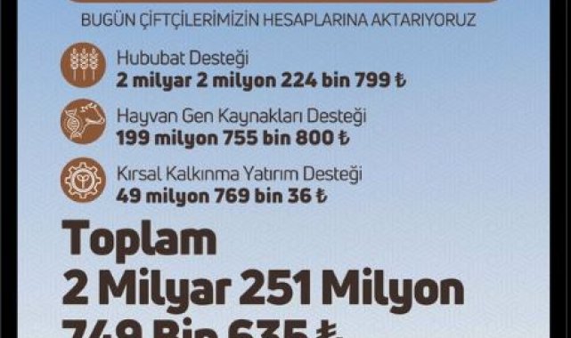 Bakan Yumaklı: 2,2 milyar lira tarımsal destekleme ödemesini çiftçilerin hesaplarına aktardık