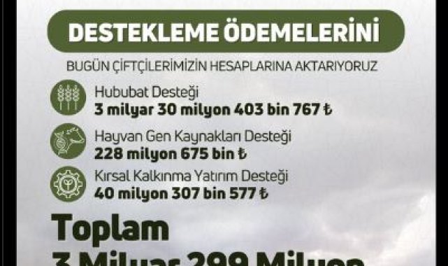 Bakan Yumaklı: 3,2 milyar lira tarımsal destekleme ödemesini hesaplara aktarıyoruz