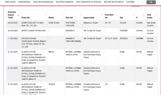 Taklit- tağşiş yapılan gıdalar listesine 27 yeni ürün daha eklendi