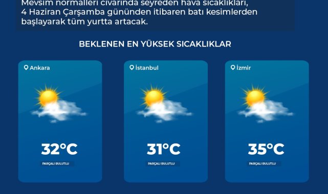 Meteoroloji: Kurban Bayramı'nda sıcaklık, mevsim normallerinin üzerine çıkacak