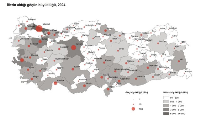 2024'te 2 milyon 682 bin kişi, iller arasında göç etti