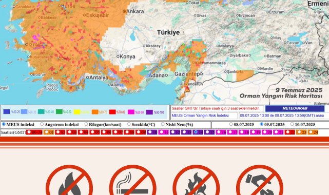 Bakan Yumaklı'dan 'yüksek sıcaklık' uyarısı