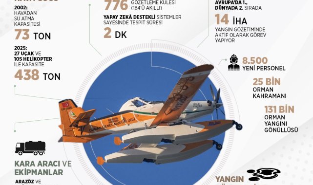 İletişim Başkanlığı, Türkiye'nin orman yangınlarıyla mücadelesine ilişkin bilgilendirme yaptı