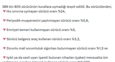 Bakan Yerlikaya: Bir haftada 386 bin sürücünün kurallara uymadığı tespit edildi