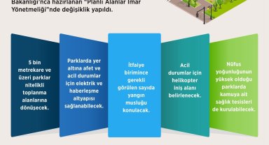 Planlı Alanlar İmar Yönetmeliği'nde değişiklik