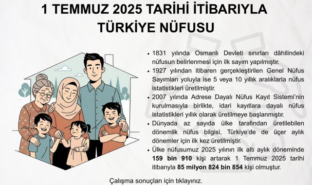 TÜİK: Türkiye nüfusu, 85 milyon 824 bini geçti