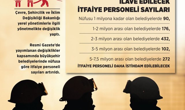Bakan Kurum: Büyükşehir belediyelerinde itfaiye personeli sayılarını artırdık