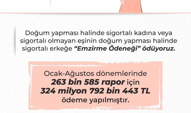 Bakan Işıkhan: 325 milyon TL'ye yakın emzirme ödeneği ödemesi yaptık