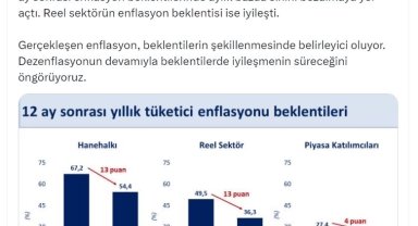 Bakan Şimşek: Dezenflasyonun devamıyla beklentilerde iyileşmenin süreceğini öngörüyoruz