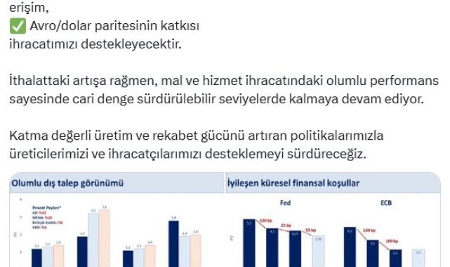 Bakan Şimşek: İthalattaki artışa rağmen, cari denge sürdürülebilir seviyelerde kalmaya devam ediyor