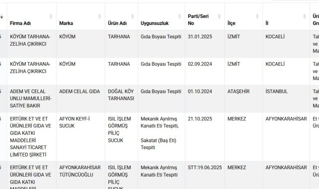Taklit-tağşiş gıdalar listesine 20 yeni ürün eklendi
