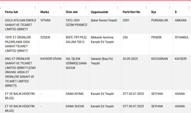 Taklit- tağşiş gıdalar listesine 22 yeni ürün eklendi
