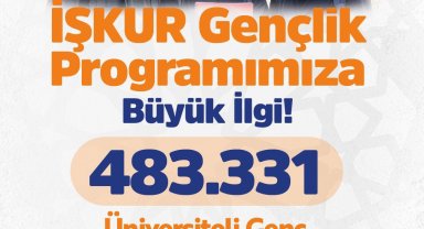Bakan Işıkhan: İŞKUR Gençlik Programı'na 483 bin 331 başvuru aldık