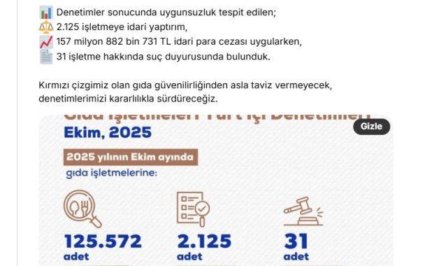Bakanlıktan ekim ayında 125 bin 572 gıda denetimi