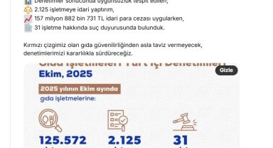 Bakanlıktan ekim ayında 125 bin 572 gıda denetimi