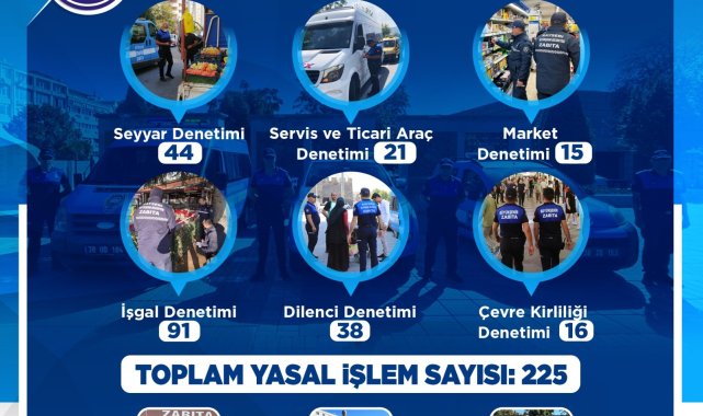 Büyükşehir Belediyesi zabıtası, ekim ayında 225 denetim gerçekleştirdi