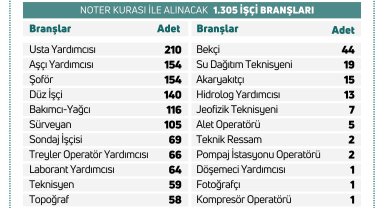 DSİ 1389 personel alımı yapacak
