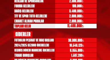 Karaman FK Gelir Gider Tablosunu Duyurdu: Şeffaflık Vurgusu