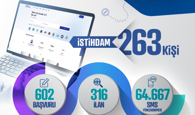 Kayseri Kariyer Merkezi 263 kişiye istihdam sağladı