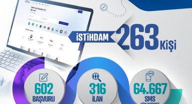 Kayseri Kariyer Merkezi 263 kişiye istihdam sağladı