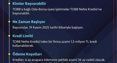 KOBİ'lere Yeni TOBB Nefes Kredisi: Hacim 50 Milyar TL'ye Yükseldi