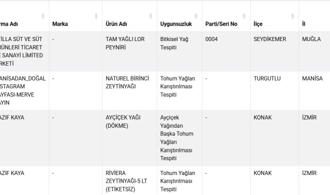 Taklit-tağşiş gıdalar listesine 18 yeni ürün eklendi
