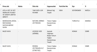 Taklit-tağşiş gıdalar listesine 18 yeni ürün eklendi