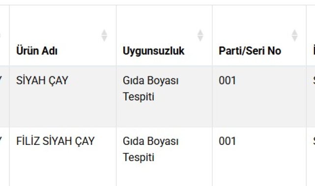 Taklit-tağşiş gıdalar listesine 3 yeni ürün eklendi