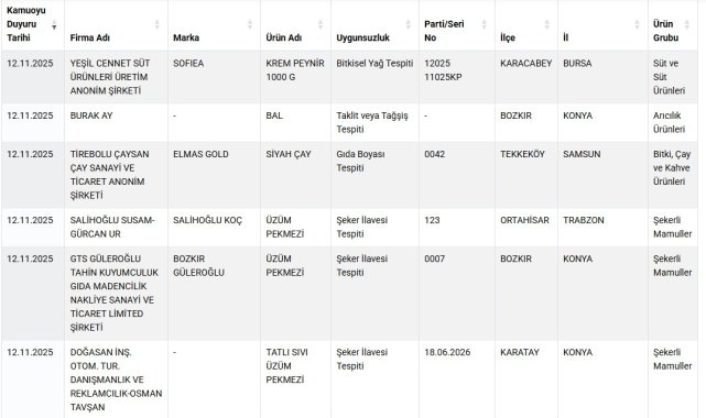 Taklit-tağşiş gıdalar listesine 7 yeni ürün eklendi