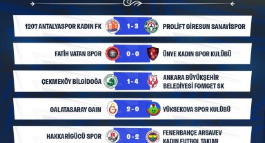 Turkcell Kadın Futbol Süper Ligi'nde Erteleme Maç Sonuçları Açıklandı