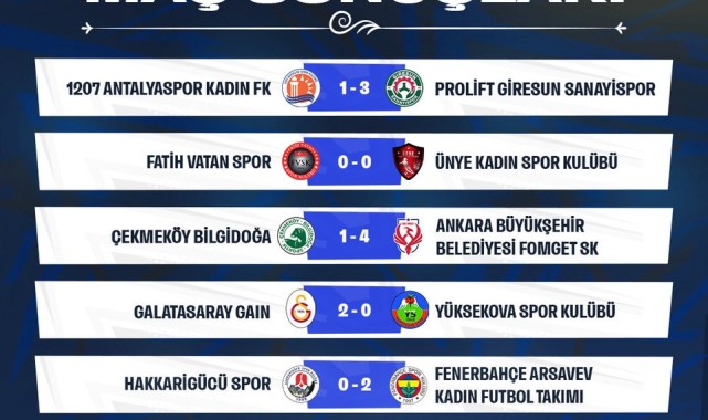 Turkcell Kadın Futbol Süper Ligi'nde Erteleme Maç Sonuçları Açıklandı