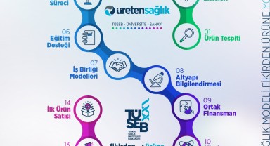 TÜSEB Ödülleri: 'Üreten Sağlık' Sloganıyla Bilim ve Sağlık Buluşması