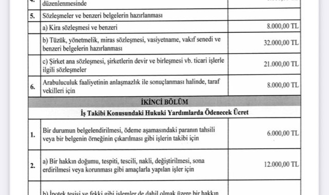 Yeni 'Avukatlık Asgari Ücret Tarifesi' Resmi Gazete'de