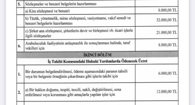 Yeni 'Avukatlık Asgari Ücret Tarifesi' Resmi Gazete'de