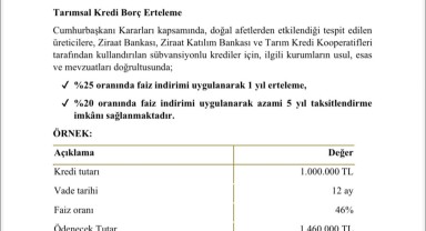 Karamanlı Üreticiler Yapılandırma Yönetmeliğini Sabırsızlıkla Bekliyor