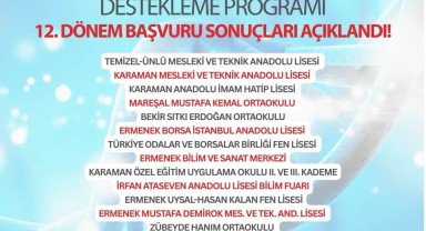 Karaman'da 18 Proje TÜBİTAK Bilim Fuarları İçin Desteklenecek