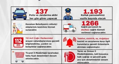 Karaman'da Bayram Güvenliği İçin Kapsamlı Tedbirler Alındı