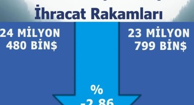 Karaman'ın Şubat İhracatı 23,8 Milyon Dolar Oldu
