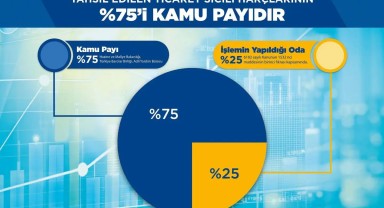 Ticaret Sicili Harçları Hakkında KTSO'dan Üyelere Duyuru
