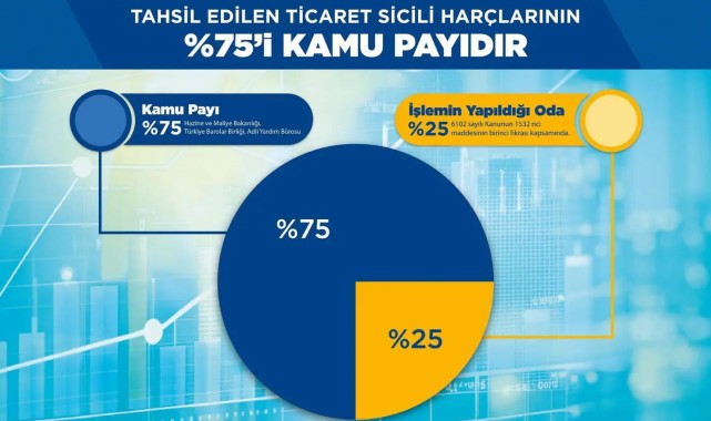 Ticaret Sicili Harçları Hakkında KTSO'dan Üyelere Duyuru