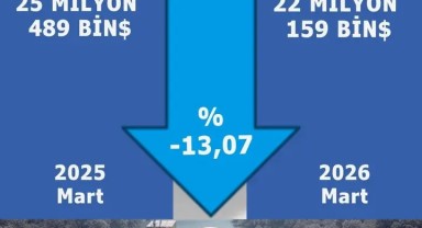 Karaman Mart Ayı İhracatında Düşüş: Küresel Etkiler ve Çözüm Önerileri