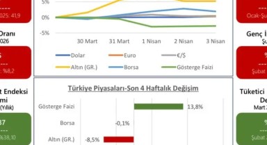TOBB Ekonomi Bülteni Üyelerle Buluştu