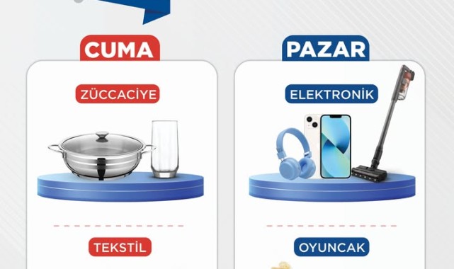 BİM'den Karaman'daki Alışveriş Severlere Önemli Duyuru: Satış Günleri Yenilendi